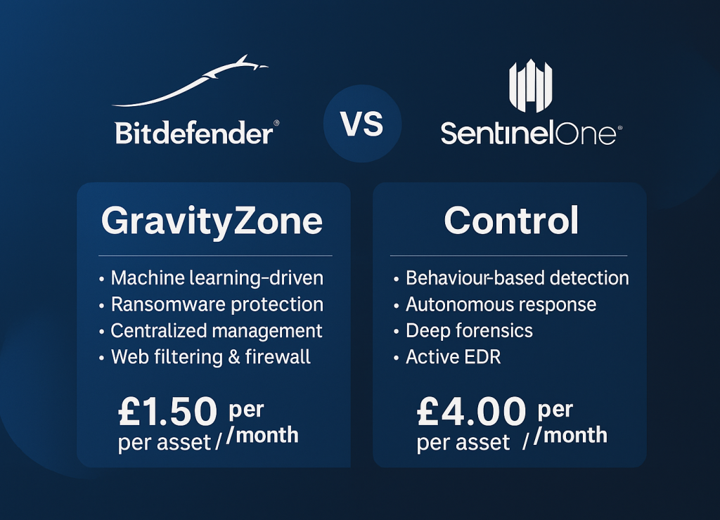 Bitdefender_Sentinelone